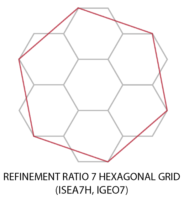 ISEA7H aperture-7 refinement showing parent cell subdivided into 7 children
