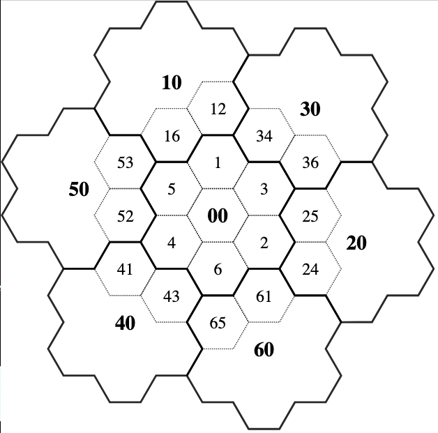 Single digit GBT addition CCW
