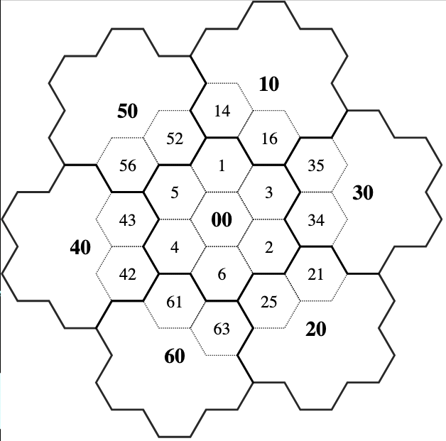 Single digit GBT addition CW